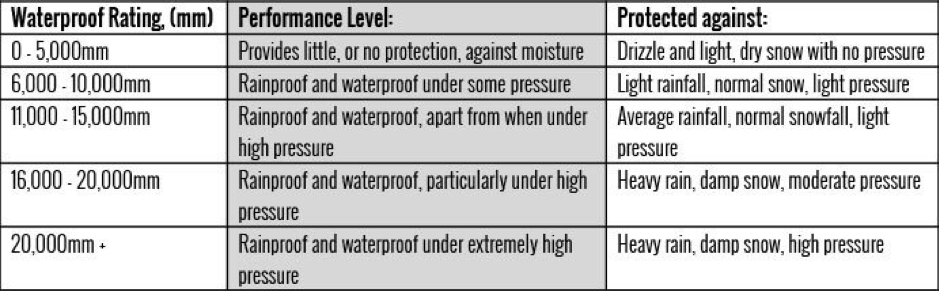 Image result for waterproof symbol on ski clothes 10000