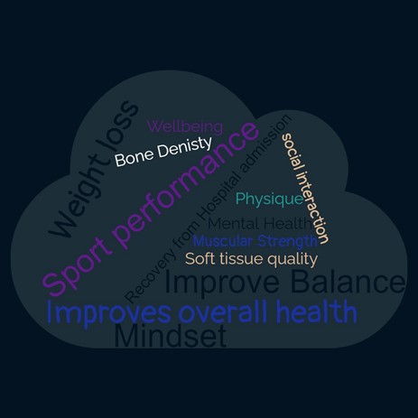 Strength Training Graphic